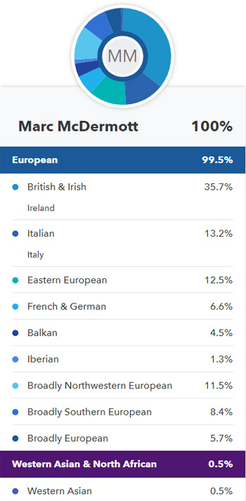 23 and Me ethnicity report