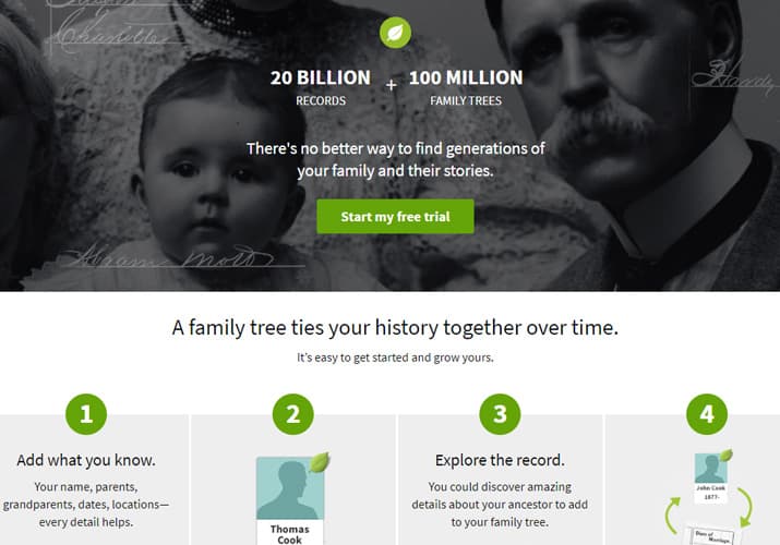 Ancestry.com Free Trial