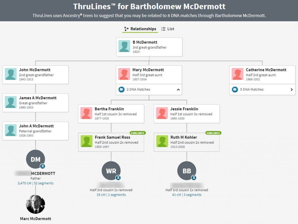 AncestryDNA + Traits Genetic Ethnicity + Traits Test