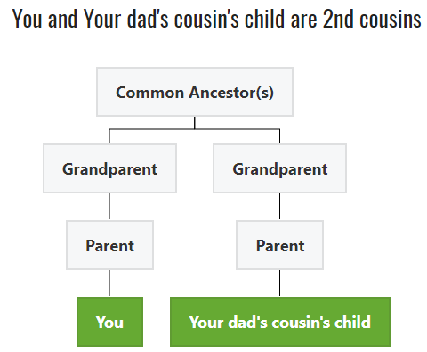 ifff: Four people's stories, whose relationships, what-ifs, and